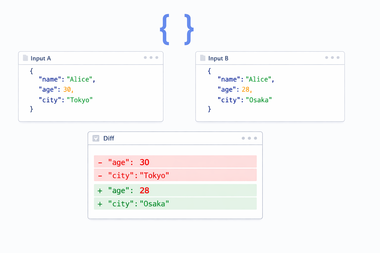 JSONフォーマッター・差分比較ツール｜無料オンライン